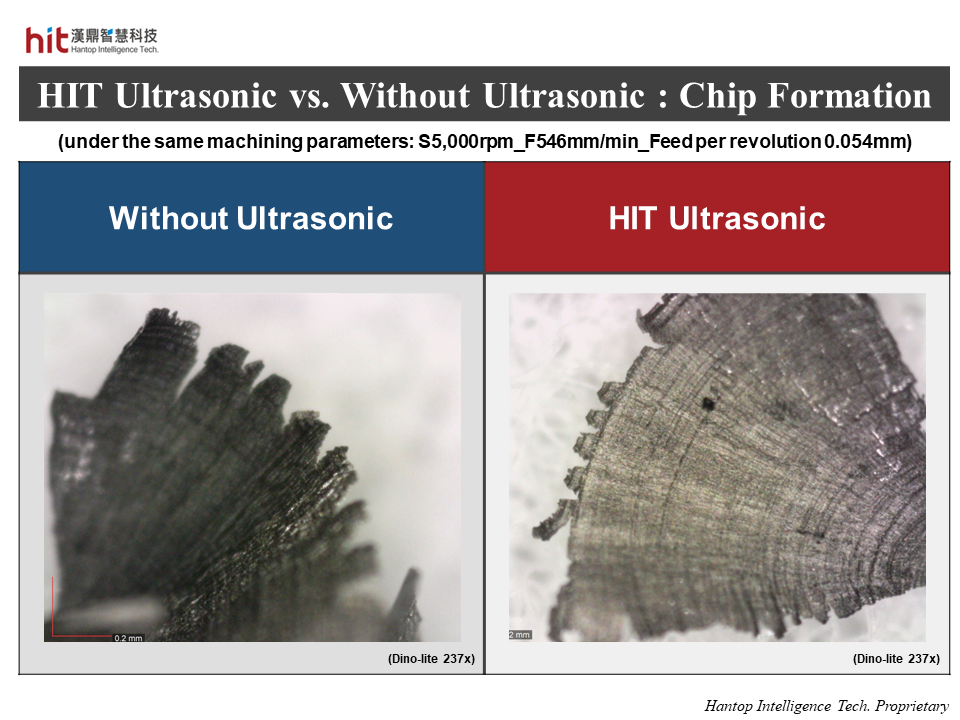 Better cooling effect and chip evacuation changed the chip formation in HIT ultrasonic-assisted circular pocket milling of nickel alloy Inconel 718